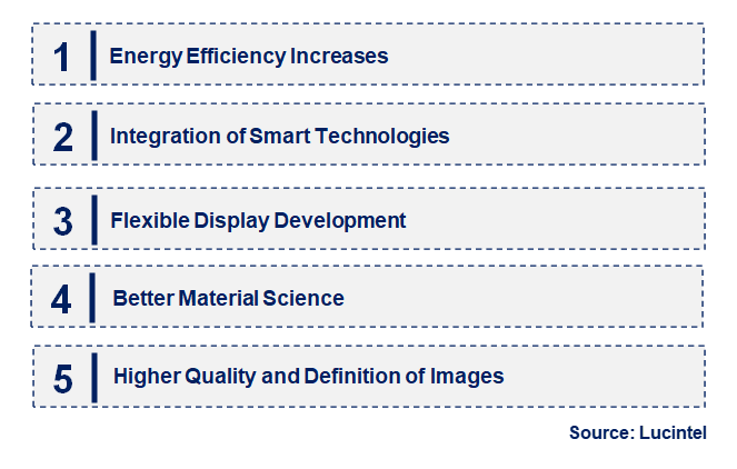 Emerging Trends in the Bistable Display Driver IC Market